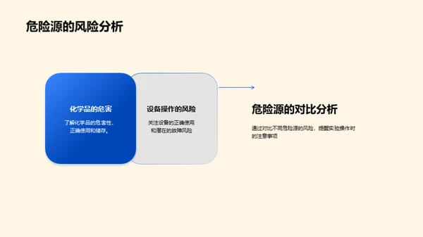 化学实验安全秘笈