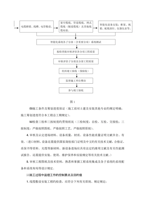 优质建筑智能化关键工程监理实施标准细则.docx