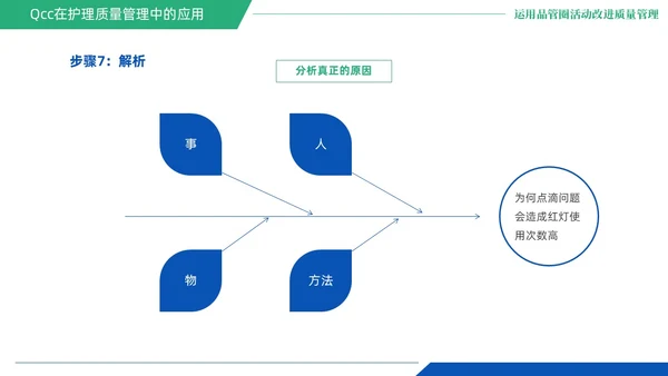 蓝绿色商务风QCC品管圈医疗质量管理品管圈医务人员培训