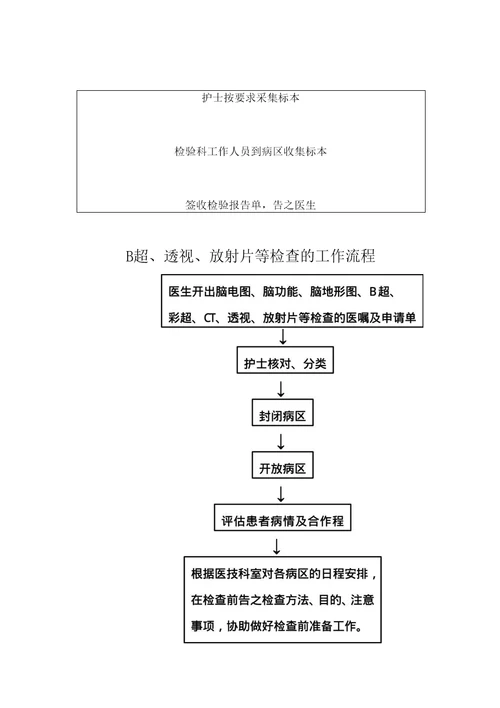 患者出现谵妄时的工作流程