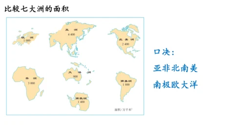 3.1大洲和大洋（课件26张）