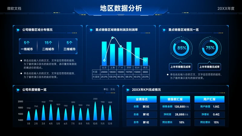蓝色科技风地区数据分析看板-3