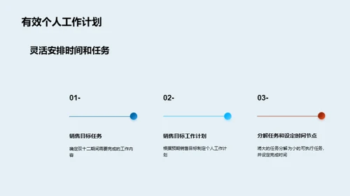 双十二激励策略解析