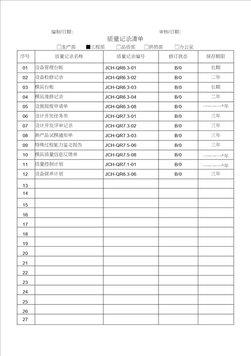 部门质量记录清单