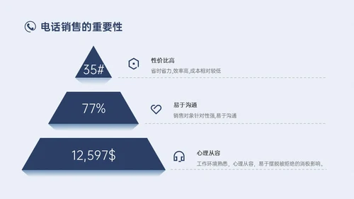蓝色简约实拍商务电话销售培训沟通技巧培训PPT课件