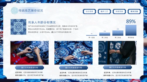 蓝色中国风非遗蜡染项目汇报PPT模板