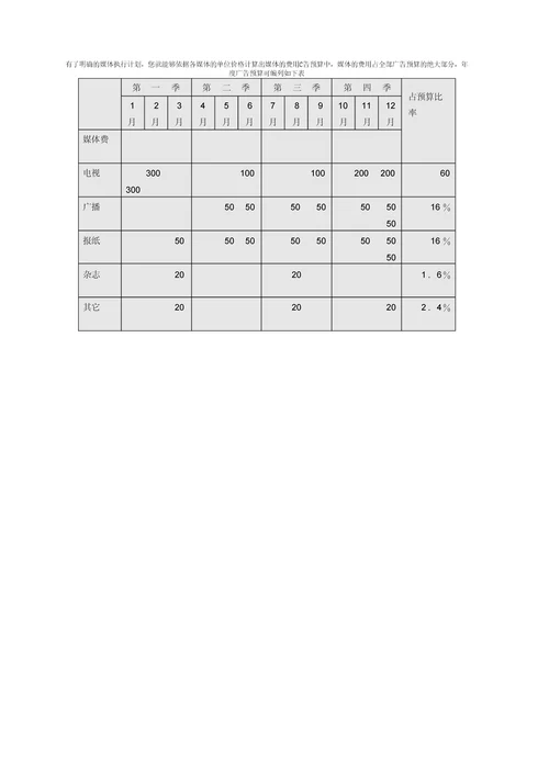 最新制订年度策略性营销规划的程序和方法样本