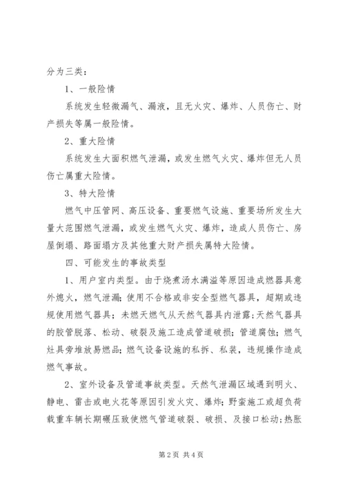 城镇天然气风险评估报告.docx