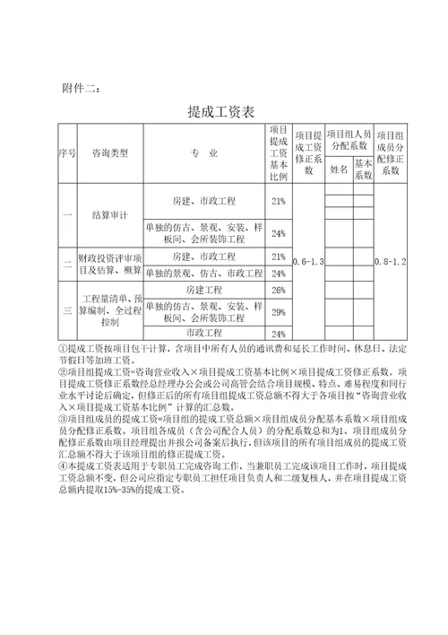 咨询公司薪酬管理办法