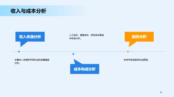 蓝色商务交通运输销售汇报发布会PPT模板