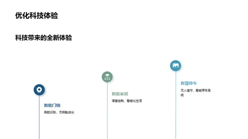 科技引领智慧房产