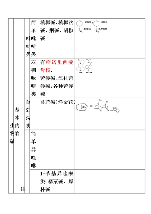 第三章中药化学成分与药效物质基础