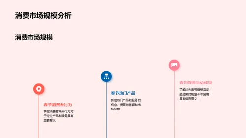 赢在春节 营销新策略