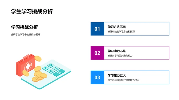 五年级学习报告