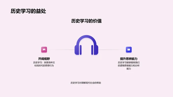 历史背景解读课PPT模板