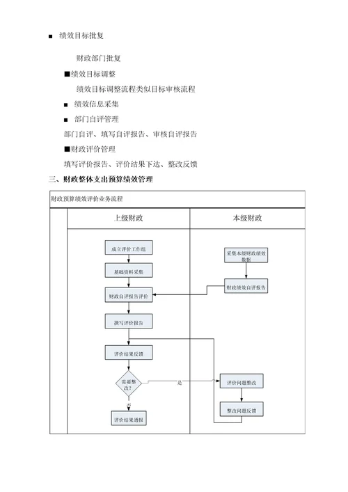 预算绩效系统业务流程及功能梳理