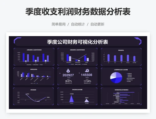 季度收支利润财务数据分析表