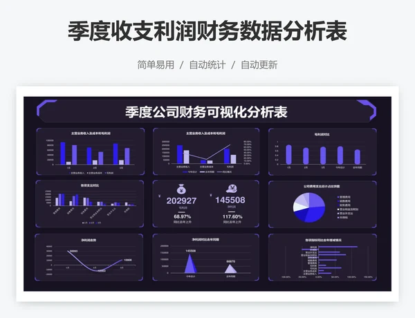 季度收支利润财务数据分析表