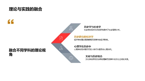 历史研究新视角