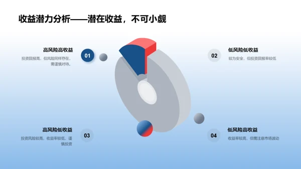 房产投资全解析