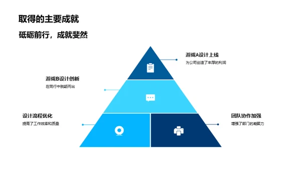 卓越游戏设计回顾