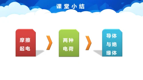 两种电荷笔记本电脑通用PPT模板