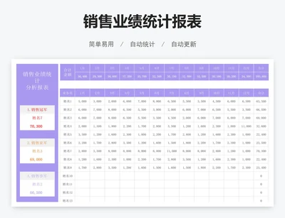 销售业绩统计报表