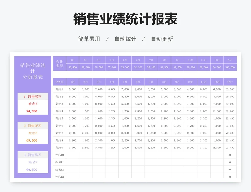 销售业绩统计报表