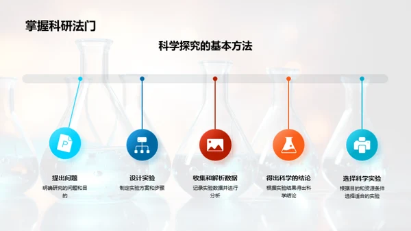 深度解析科学探究