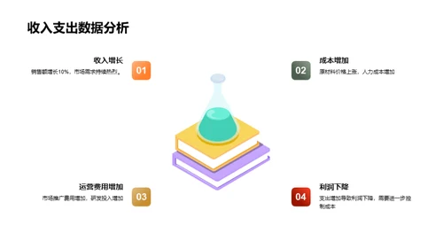 财务半年度审视