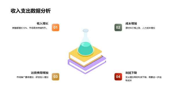 财务半年度审视
