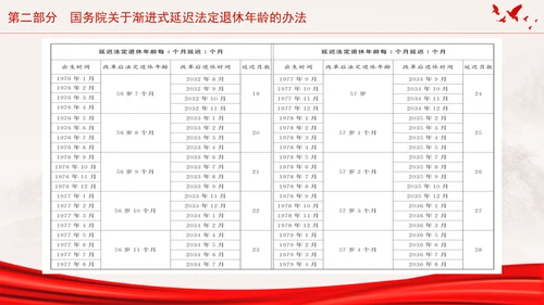 全国人大常委会关于实施渐进式延迟法定退休年龄的决定专题党课PPT
