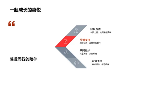 感恩同行 荣耀启航