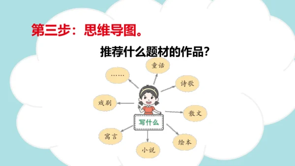 统编版语文五年级上册 第八单元  习作：推荐一本书   课件