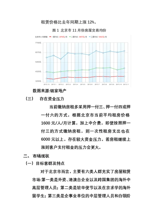 房屋租赁市场分析模板