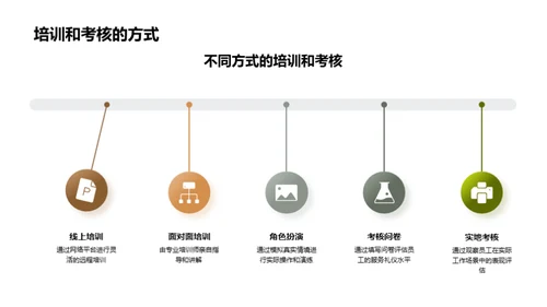 提升餐饮服务礼仪