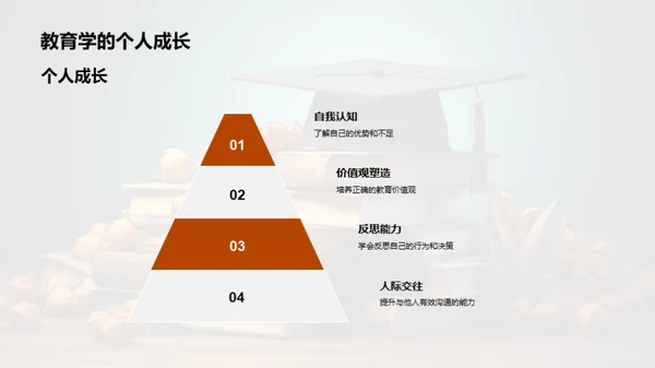 教育学专业解析