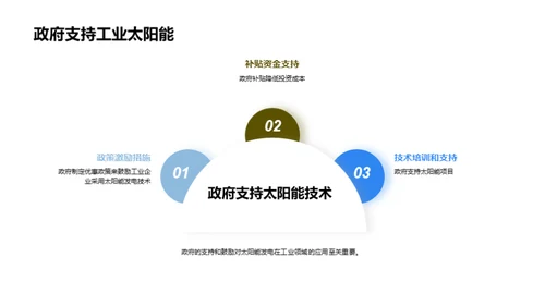 太阳能驱动工业进步