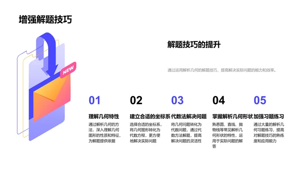 解析几何实践教学PPT模板