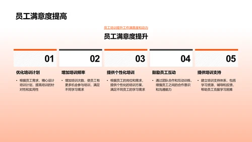 培训工作年度总结报告PPT模板