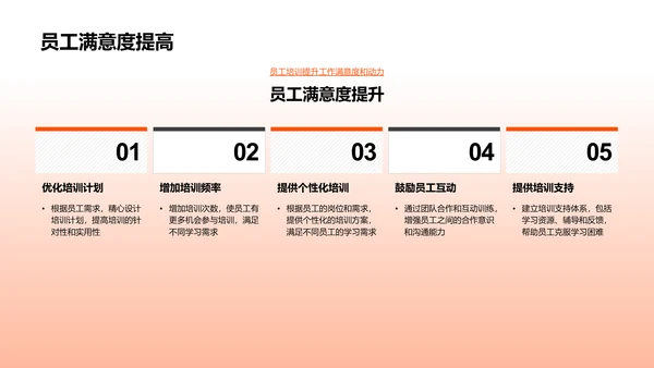 培训工作年度总结报告PPT模板