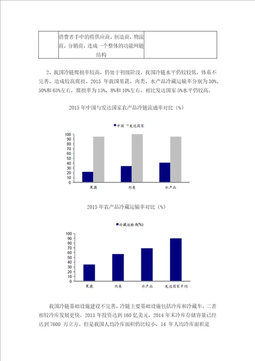 2016中国冷链物流市场现状分析及行业发展趋势图文