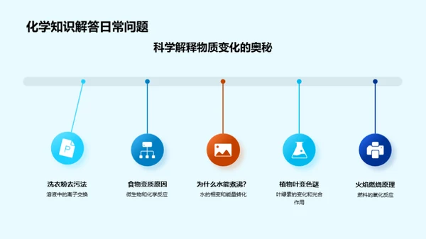 化学：探索未知的魔法