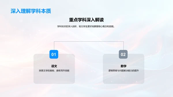 六年级学习规划PPT模板