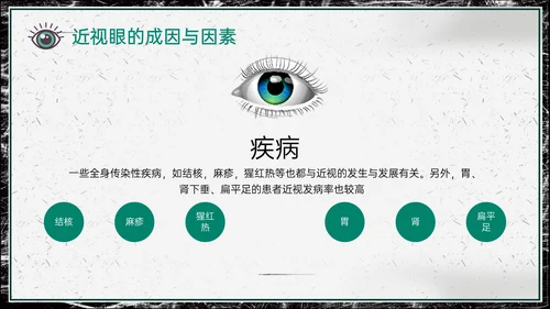 世界视力日，远离近视眼通用PPT模板