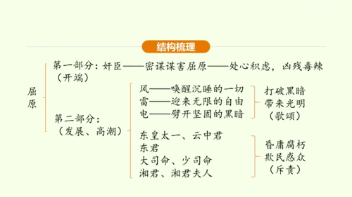 第17课 屈原 课件(共30张PPT)-【课堂无忧】新课标同步核心素养课堂