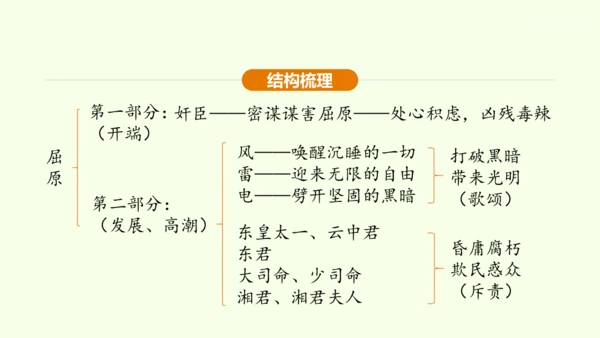 第17课 屈原 课件(共30张PPT)-【课堂无忧】新课标同步核心素养课堂