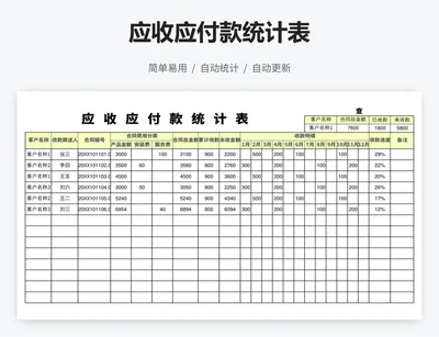 应收应付款统计表