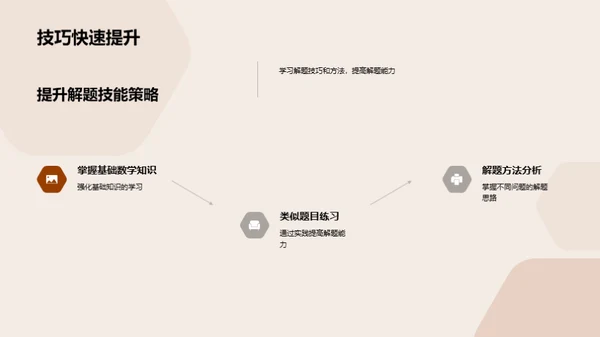 数学解题技巧训练