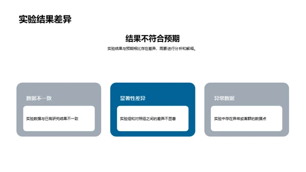 科研之路的反思与突破